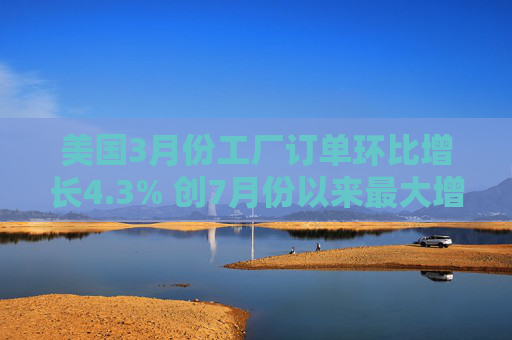 美國3月份工廠訂單環(huán)比增長4.3% 創(chuàng)7月份以來最大增幅