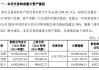 002379，重大資產(chǎn)重組，超600億重磅收購！