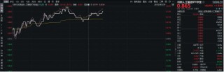 “燃爆”國(guó)產(chǎn)替代！中郵科技漲超18%，科創(chuàng)人工智能ETF華寶（589520）盤(pán)中漲逾1．7%