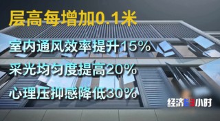 樓市大變化！“第四代住宅”熱賣！長(zhǎng)啥樣？