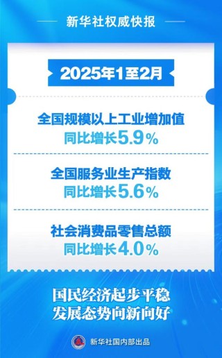 今年前2個月國民經(jīng)濟(jì)起步平穩(wěn)、發(fā)展態(tài)勢向新向好