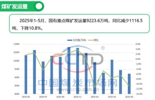 2025年5月煤炭市場(chǎng)運(yùn)行情況圖解