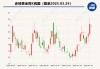 未及時披露子公司停產(chǎn)信息 赤峰黃金及相關責任人被出具警示函