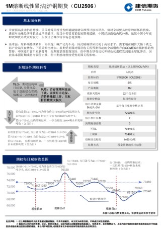 【期權(quán)觀察】滬銅 1M熔斷線性累沽