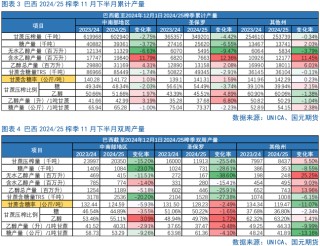 【白糖月報】中期內(nèi)糖價先揚后抑