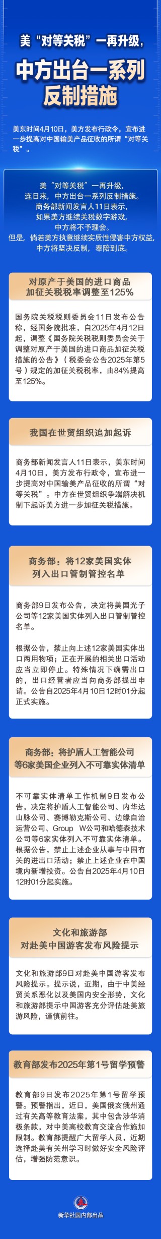 美“對等關(guān)稅”一再升級 中方出臺一系列反制措施
