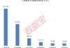 下周A股解禁市值逾350億元：上海醫(yī)藥、中復神鷹、燦芯股份排名前三，依次為161.49億元、94.68億元、32.15億
