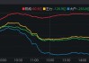 A股突現(xiàn)調(diào)整，原因何在？