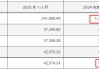 400億龍頭股，重大資產重組