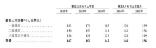曾主打“服務(wù)不過(guò)度”的巴奴火鍋也要奔赴港股了