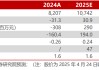 多氟多2024年年報(bào)及2025年一季報(bào)點(diǎn)評(píng)：業(yè)績(jī)持續(xù)承壓，六氟磷酸鋰出貨穩(wěn)步增長(zhǎng)【民生電新】