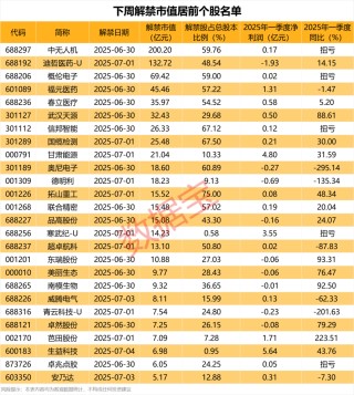 突發(fā)利空，錦盛新材被立案調(diào)查！下周解禁股出爐，無人機(jī)概念龍頭壓力最大