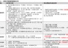 中信建投 | 4月政治局會議解讀：政策自有節(jié)奏