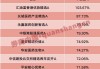 年內(nèi)“翻倍基”率先出現(xiàn)！醫(yī)藥基金橫掃半年業(yè)績(jī)榜