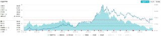 白酒元旦春節(jié)備貨季開啟！資金再度回流，食品ETF（515710）單日吸金超1000萬元！