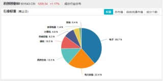 國產(chǎn)芯片突破！龍芯中科漲超13%！算力硬件大漲，硬科技寬基——雙創(chuàng)龍頭ETF（588330）盤中漲超1.4%交投火熱