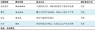 棉花半年度總結(jié)：上半年棉價(jià)或已見底，下半年重心大概率抬升