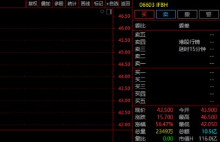 A股，突變！券商股，多股飄綠！