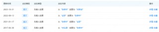 “易主”國資的瑞信證券，總經(jīng)理尷尬了……
