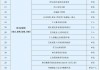 社保業(yè)務(wù)銀行可辦，西城區(qū)首批“社銀合作”銀行網(wǎng)點揭牌