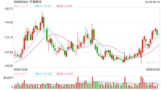 具身智能賽道前景可期  三大運營商集體布局
