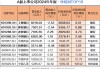 A股銀行一年賺2萬(wàn)億元，工商銀行日賺近10億元