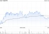 百富環(huán)球獲Brandes Investment Partners, L.P.增持約110.23萬(wàn)股 每股作價(jià)5.56港元
