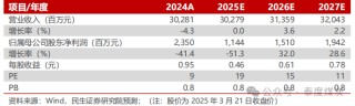 【民生能源】平煤股份2024年年報點評：25年產(chǎn)銷有望回升，股息收益值得關(guān)注