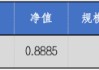 華安基金：流動(dòng)性釋放提振風(fēng)偏，上周創(chuàng)業(yè)板50指數(shù)漲4.13%