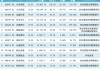 永安期貨128億市值限售股解禁，股價長期破發(fā)