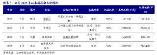 【開(kāi)源地產(chǎn)|公司點(diǎn)評(píng)】萬(wàn)科A：銷售均價(jià)有所提升，股東持續(xù)借款提供支持