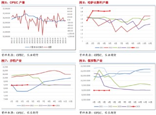 長安期貨范磊：地緣占比增加但供給壓力仍存 油價難有明顯上行
