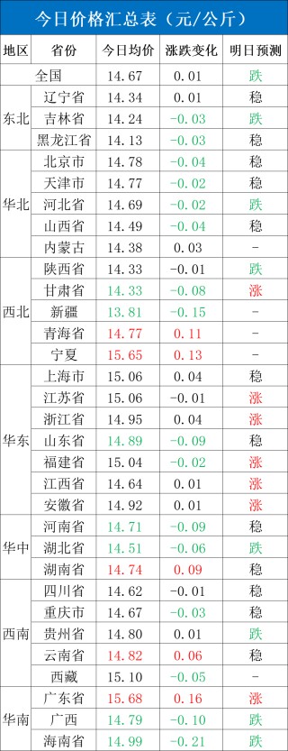 每日豬訊3.25