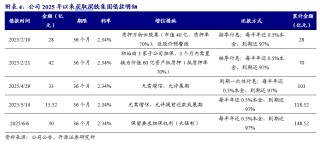 【開(kāi)源地產(chǎn)|公司點(diǎn)評(píng)】萬(wàn)科A：銷售均價(jià)有所提升，股東持續(xù)借款提供支持