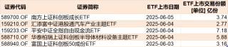 調(diào)整就是機會！年內(nèi)超700億資金借道ETF進(jìn)場掃貨，這些板塊最被看好（附名單）