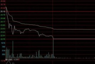 主力洗盤拉升前的最后一個(gè)信號(hào)：堆量挖坑，一旦遇見立即上車，漲潮一浪接一浪