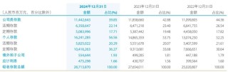 2025年首季凈利潤(rùn)下滑，屢收罰單，關(guān)注建設(shè)銀行管理層合規(guī)問題