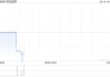 和泓服務(wù)擬6018.97萬元收購貴陽興隆物業(yè)管理余下30%股權(quán)