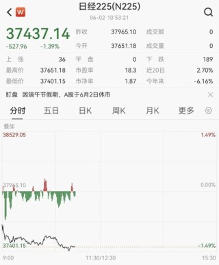 剛剛！港股、A50下跌，亞太股市跳水