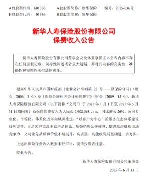 新華保險(xiǎn)：前5月原保險(xiǎn)保費(fèi)收入990.86億元，同比增長(zhǎng)26%