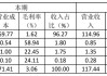 巨虧背后的高管“換血”，成都興城人居“新帥”康瑛面臨大考
