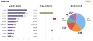 創(chuàng)金合信產業(yè)智選混合A三年跑輸基準49% 基金經理李游面臨降薪壓力