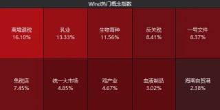探底回升后，下周A股怎么走？昨晚《新聞聯(lián)播》值得細(xì)品