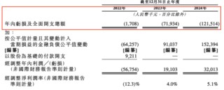靈魂拷問(wèn)！真假IP運(yùn)營(yíng)？52TOYS的AB面