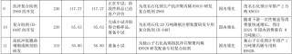 財說 | 協(xié)同效應不明顯，呈和科技為何還要收購映日科技？