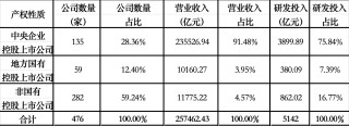向“新”力十足 北京上市公司2024年“成績單”發(fā)布