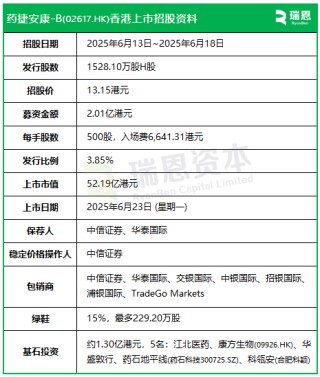 藥捷安康-B啟動(dòng)招股，6月23日香港上市，江北醫(yī)藥、康方生物、藥石科技、合肥科穎等參與基石投資
