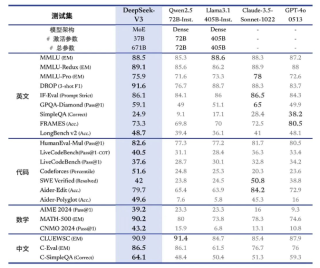 量化巨頭放大招！大模型性價比之王來了