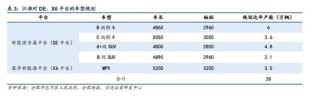 600418大消息！上市1小時(shí)，尊界大定破1000臺(tái)