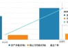 海富通、華安ETF“使勁卷”：海富通ETF年內(nèi)規(guī)模增42%，華安黃金ETF吸金超320億！